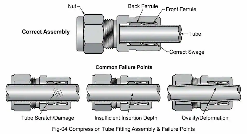 stainless steel pipe fittings vs stainless steel tube fittings: sizing and applications