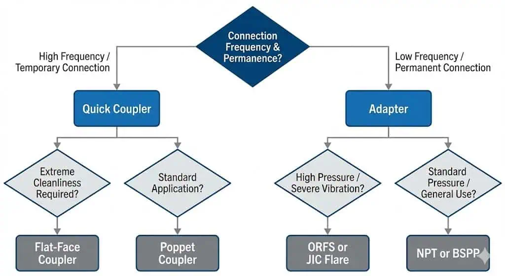مصفوفة اختيار المحول مقابل الوصلة للأنظمة الهيدروليكية