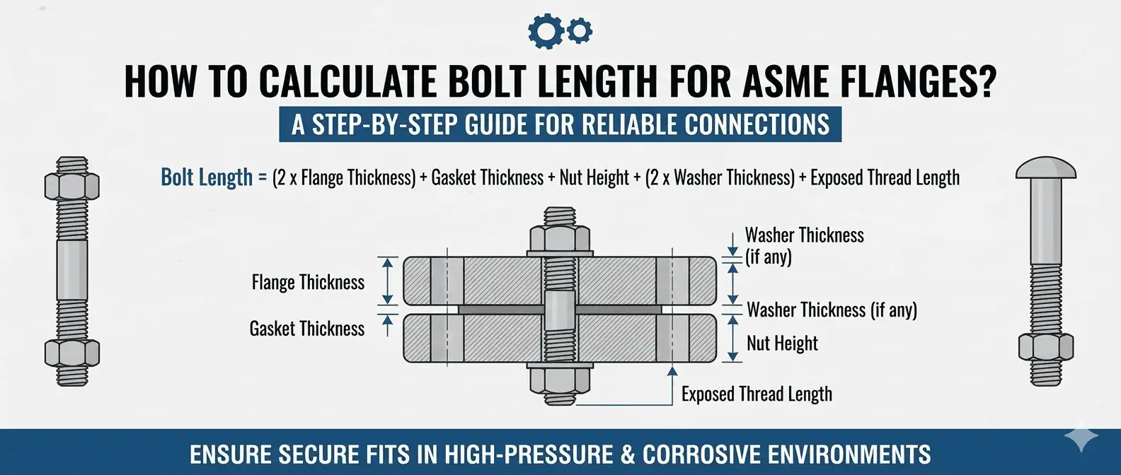 How to calculate Bolt Length for ASME Flanges?
