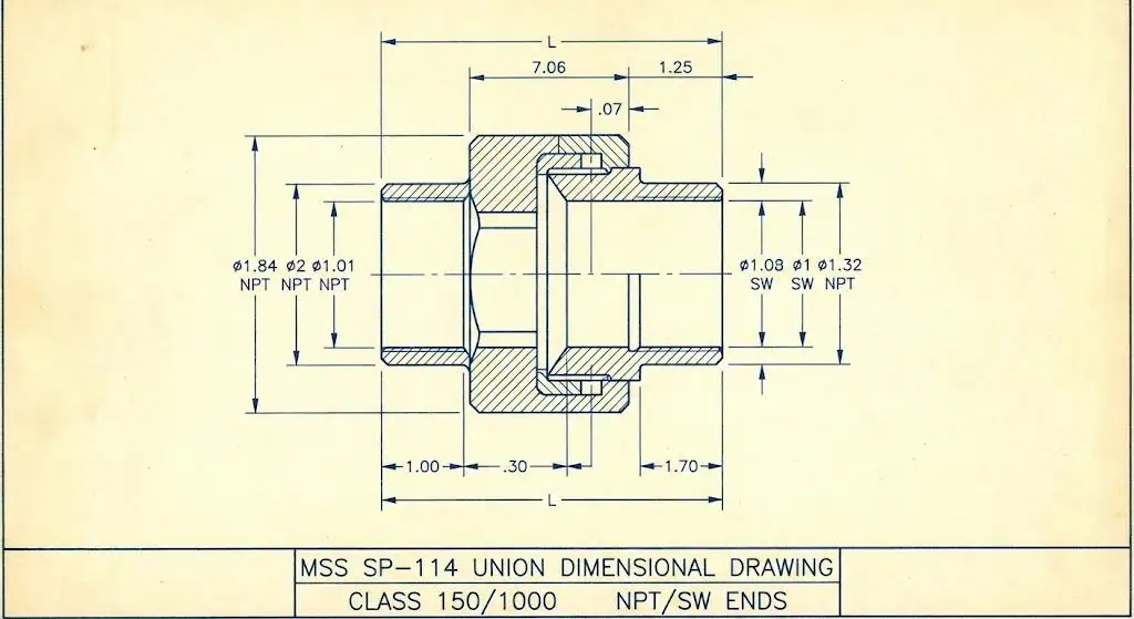 MSS SP-114 Unions - Class 150/1000 Stainless Steel (304/316L) | SUNHY