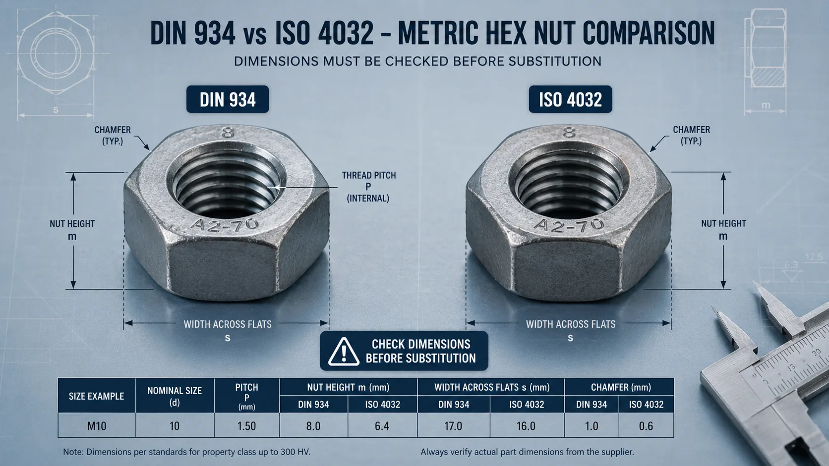 DIN 934 and ISO 4032 Hex Nut Dimensional Comparison DIN 934 and ISO 4032 hex nut dimensional comparison