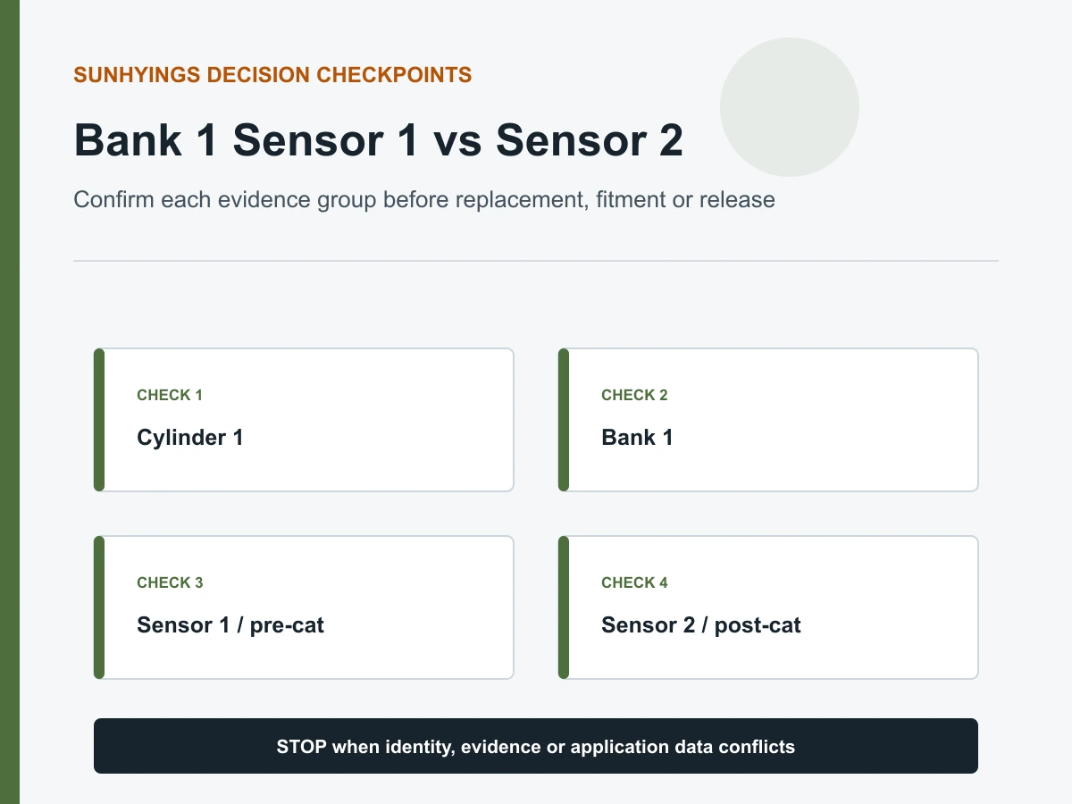 Bank 1 Sensor 1 and Bank 1 Sensor 2 location identification method decision checkpoints