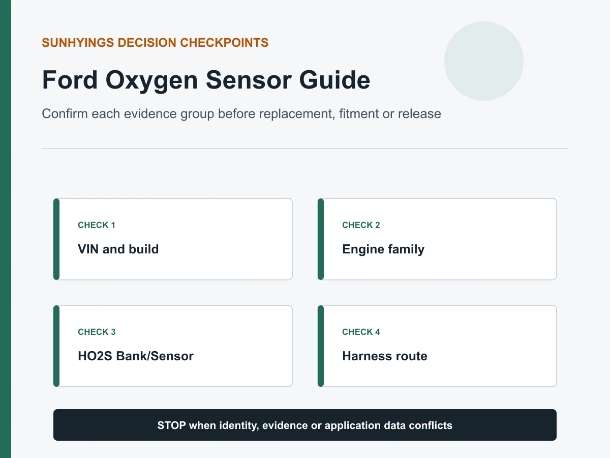 Ford oxygen sensor verification using build engine HO2S position and harness route decision checkpoints