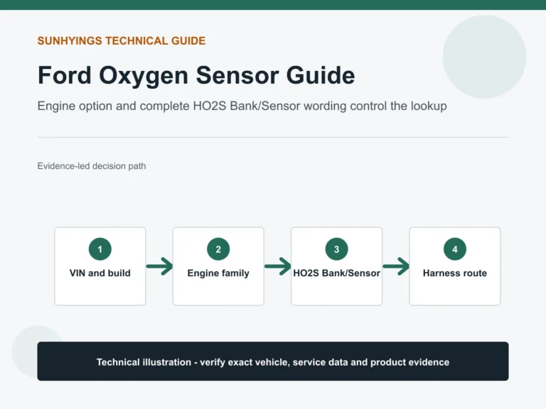 Ford Oxygen Sensor Guide: Diagnosis and Fitment Checks