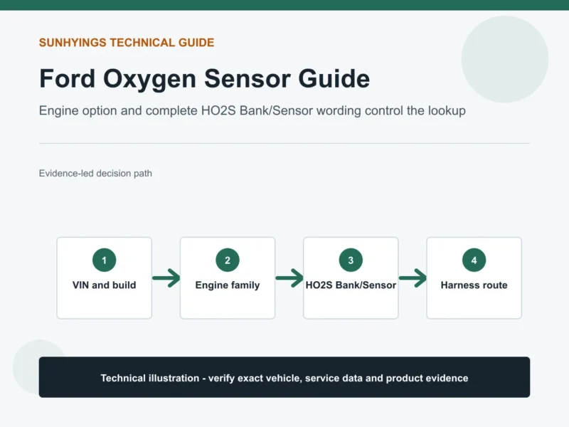 Ford oxygen sensor verification using build engine HO2S position and harness route