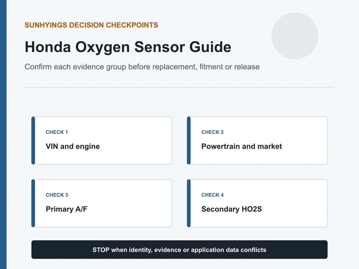 Honda oxygen sensor verification distinguishing primary air fuel and secondary heated oxygen sensors decision checkpoints