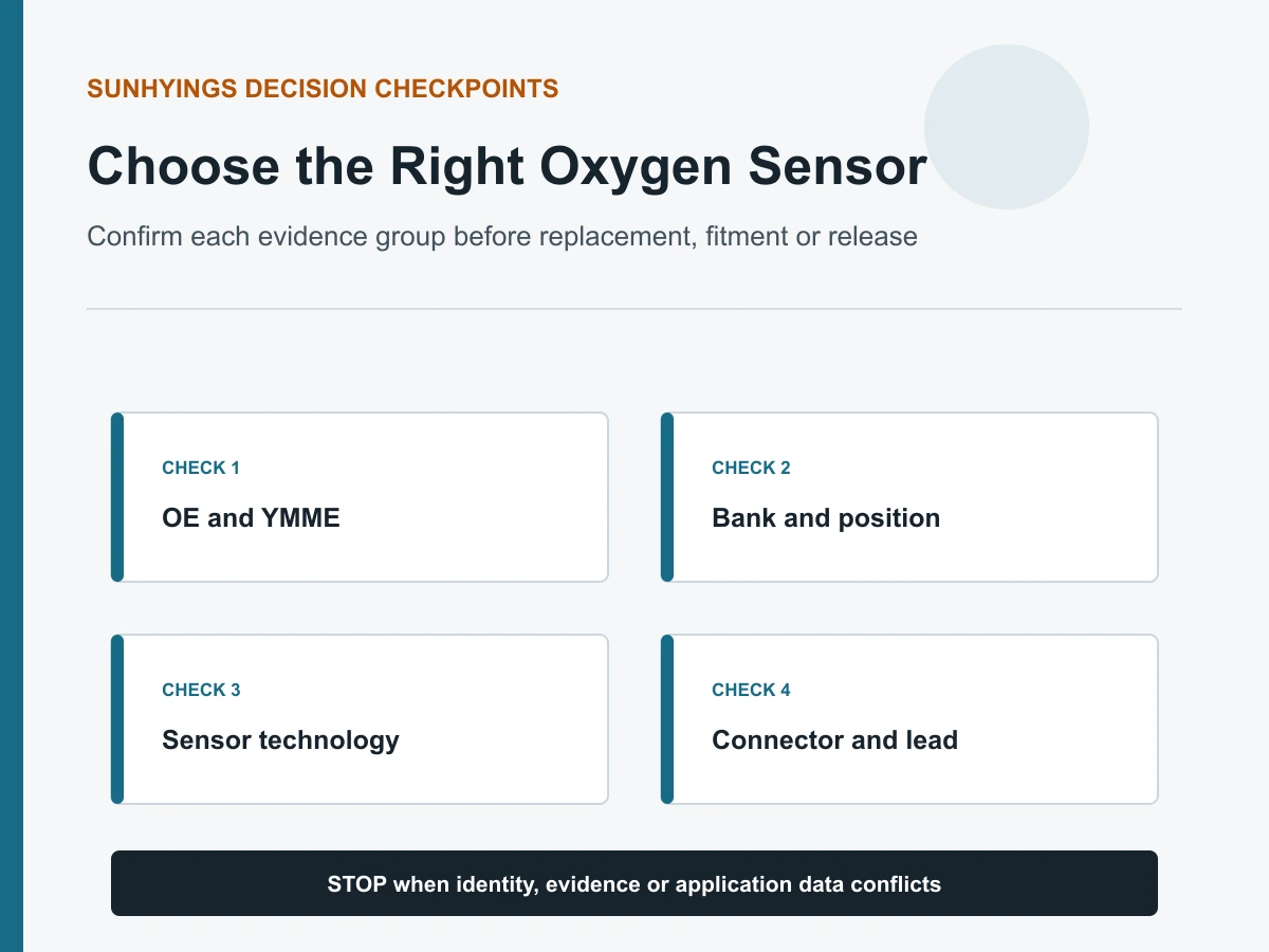 Oxygen sensor selection checklist for OE vehicle position technology and connector decision checkpoints Oxygen sensor selection checklist for OE vehicle position technology and connector decision checkpoints