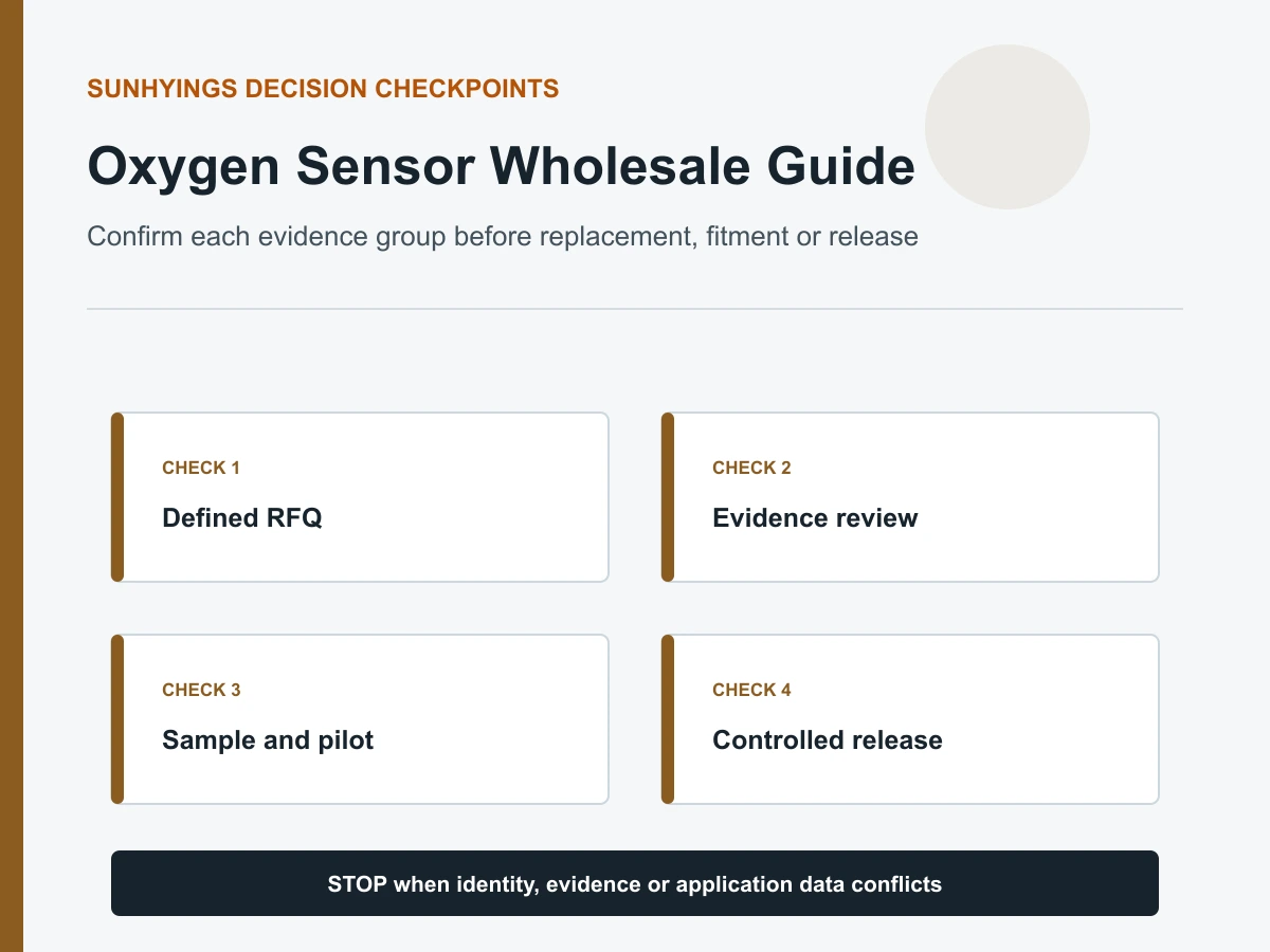 Oxygen sensor wholesale sourcing flow from RFQ through evidence sample pilot and release decision checkpoints