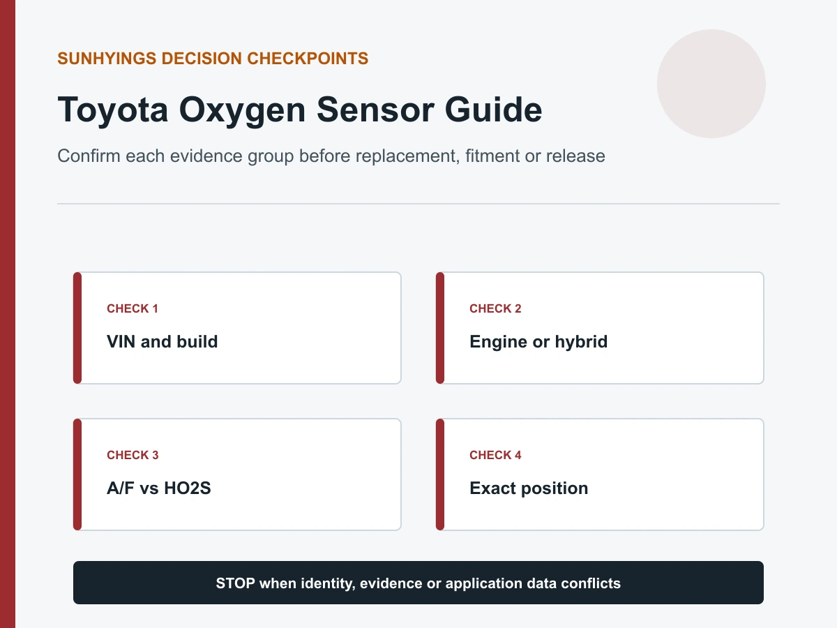 Toyota oxygen sensor verification using VIN powertrain emissions and sensor terminology decision checkpoints